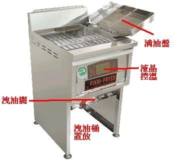 SYGJ-P15-1 LCD控溫油炸機36L-2桶油