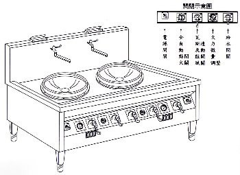 SYCBW-BP-240 雙口大鍋鼓風爐2.8尺鑄鐵電鍍