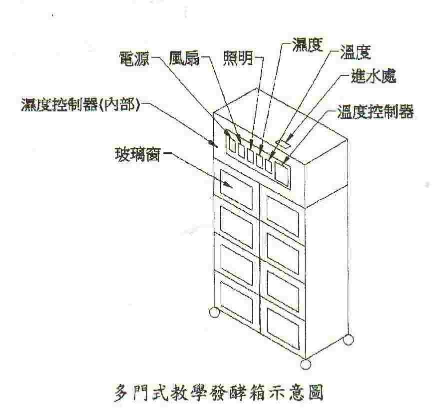 SYSHD-30310-2    八門教學發酵箱(電子式)
