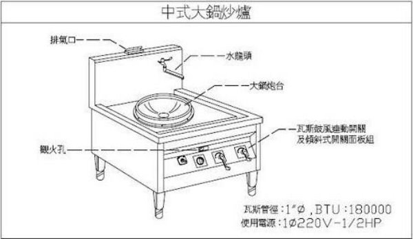 SYCBW-SPB-120-3  三口大鍋鼓風爐炮框一體半自動