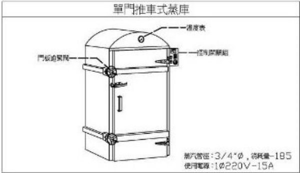 SYCBW-DPS-110-1   單門推入式蒸庫含推車-弧形110*140CM鍋爐式