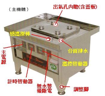 SYGJ-P21-2   經濟型快速蒸食機-1.5呎蒸籠