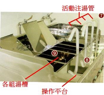 SYGJ-24   IC控溫五口電動注湯機