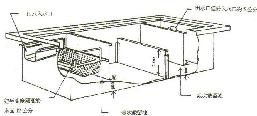 SYCA-G-100-2    5尺3油水分離槽(截油槽)